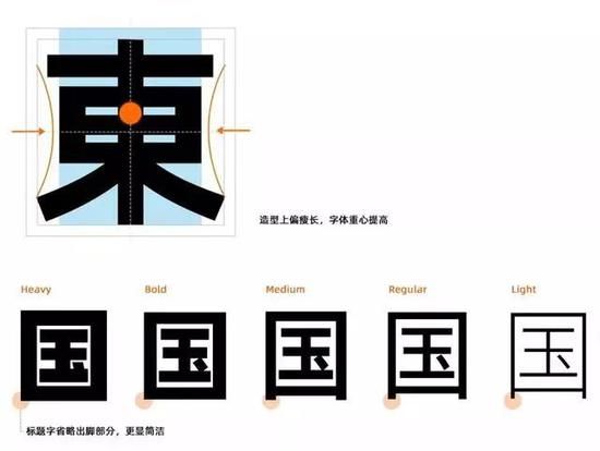 阿里巴巴普惠体定制字体面世 阿里为什么要造字?