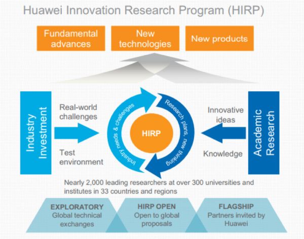 创新依旧“那些年”——开放式创新的形式:企业和高校研究机构的合作