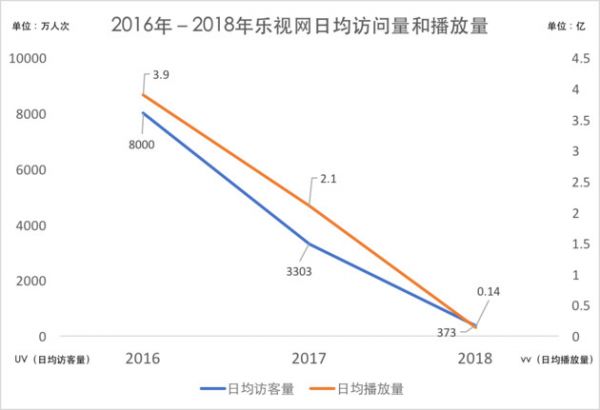 贾跃亭崇拜者的执迷:续签乐视代理,期待老贾回归