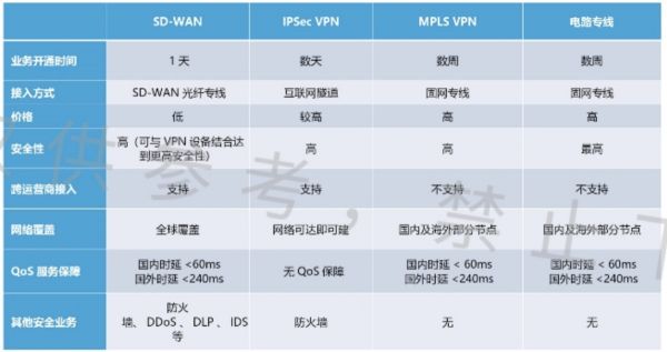 36氪独家 | SD-WAN厂商Algoblu获过亿元C+轮融资,由华山资本WestSummit Capital投资