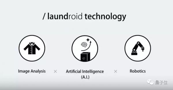 自动叠衣服机器人胎死腹中,是价格的扭曲,还是功能的故障?
