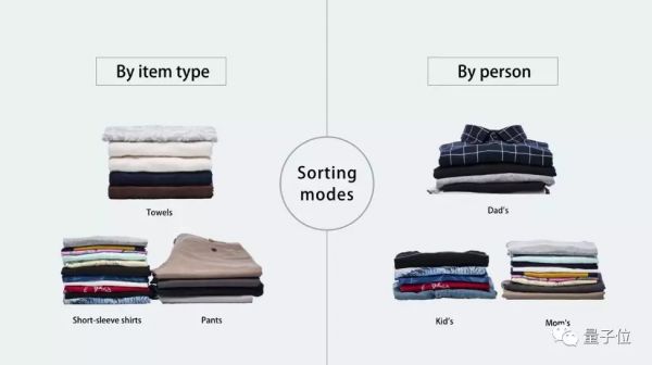 自动叠衣服机器人胎死腹中,是价格的扭曲,还是功能的故障?