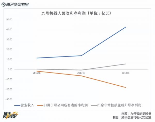 平衡车企业九号智能冲刺科创板,为何对小米“又爱又恨”?
