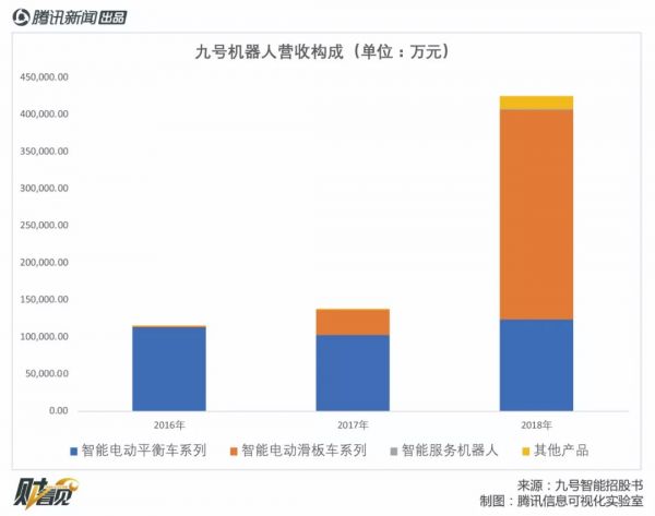 平衡车企业九号智能冲刺科创板,为何对小米“又爱又恨”?