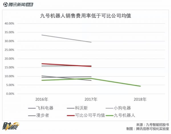 平衡车企业九号智能冲刺科创板,为何对小米“又爱又恨”?