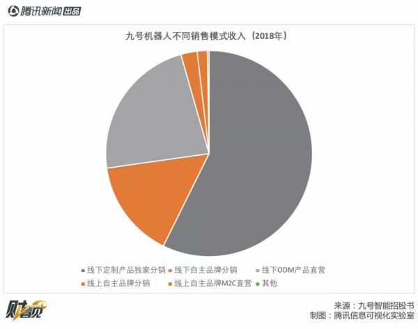 平衡车企业九号智能冲刺科创板,为何对小米“又爱又恨”?