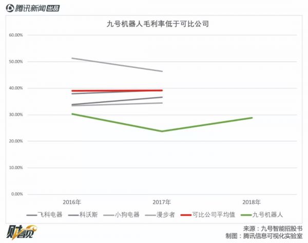 平衡车企业九号智能冲刺科创板,为何对小米“又爱又恨”?