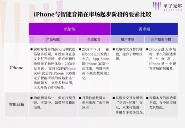 智能音箱2200万:是开始还是结束?