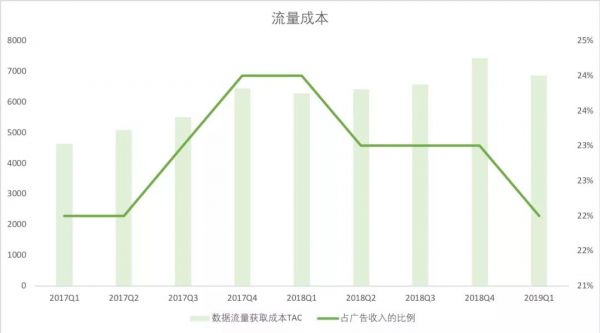 股价暴跌7%:屡遭罚款官司缠身,没有梦想的谷歌正在掉队
