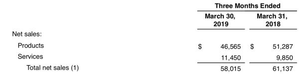 业绩快报 | 苹果Q2业绩超市场预期,盘后股价大涨6%逼近万亿美元市值