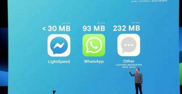 一文读懂F8大会亮点:小扎潜心隐私,新品乏善可陈