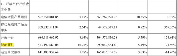 产品观察 | 千亿音箱,百亿翻译宝,AI 消费品“等风来”