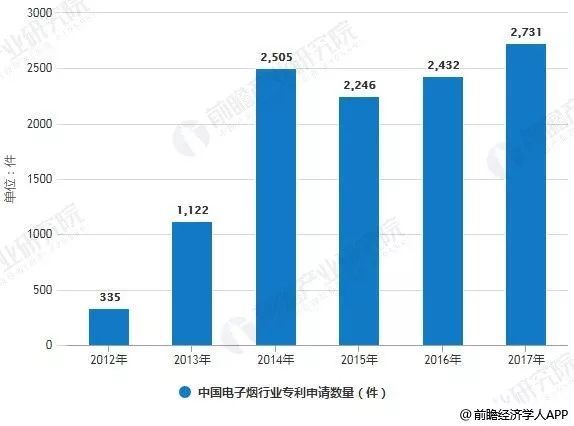 风口上的电子烟，能救得了罗永浩吗？