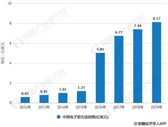 风口上的电子烟，能救得了罗永浩吗？