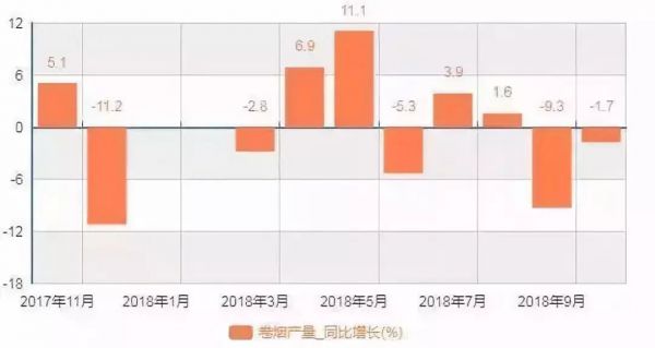 风口上的电子烟，能救得了罗永浩吗？