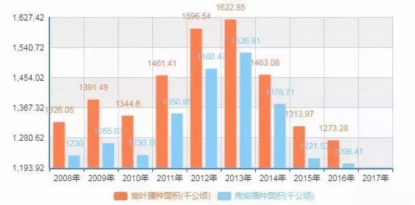 风口上的电子烟，能救得了罗永浩吗？