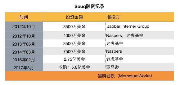 Souq,终于说再见