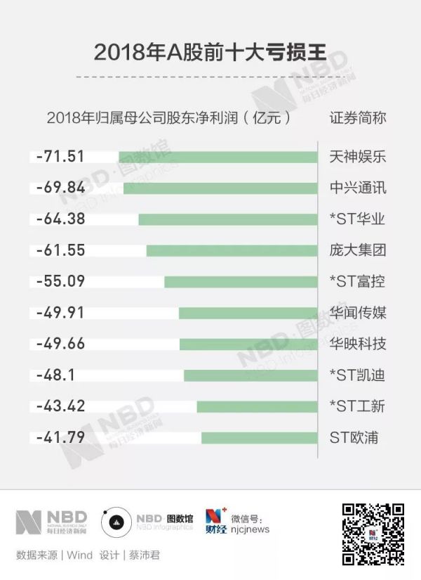 图解丨A股2018年报扫描:谁是赚钱王?谁是拿钱最多的董事长?