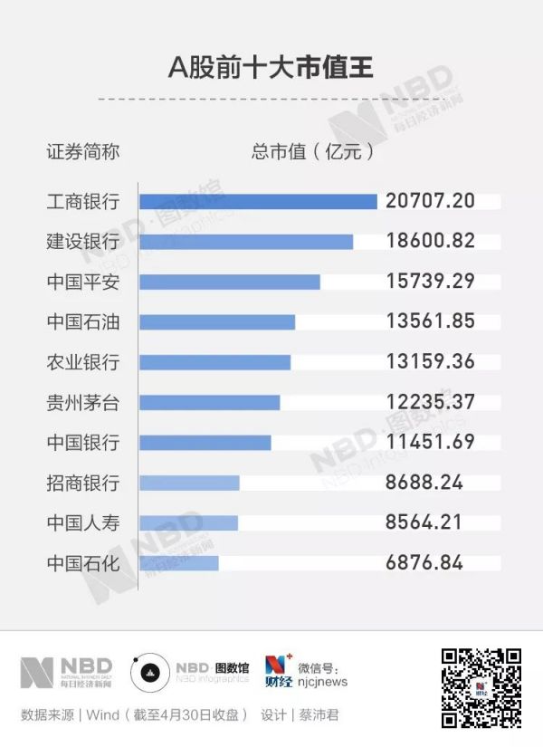 图解丨A股2018年报扫描:谁是赚钱王?谁是拿钱最多的董事长?