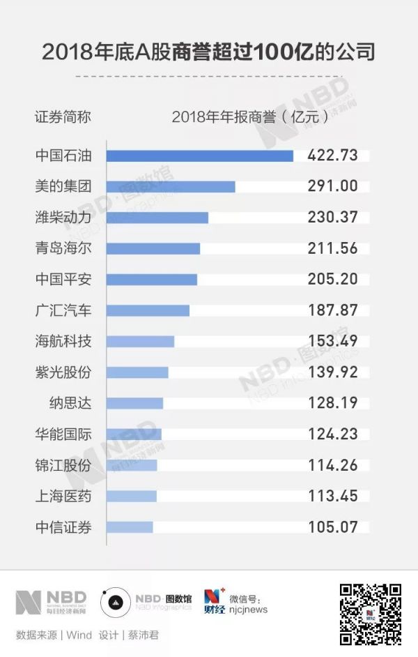 图解丨A股2018年报扫描:谁是赚钱王?谁是拿钱最多的董事长?