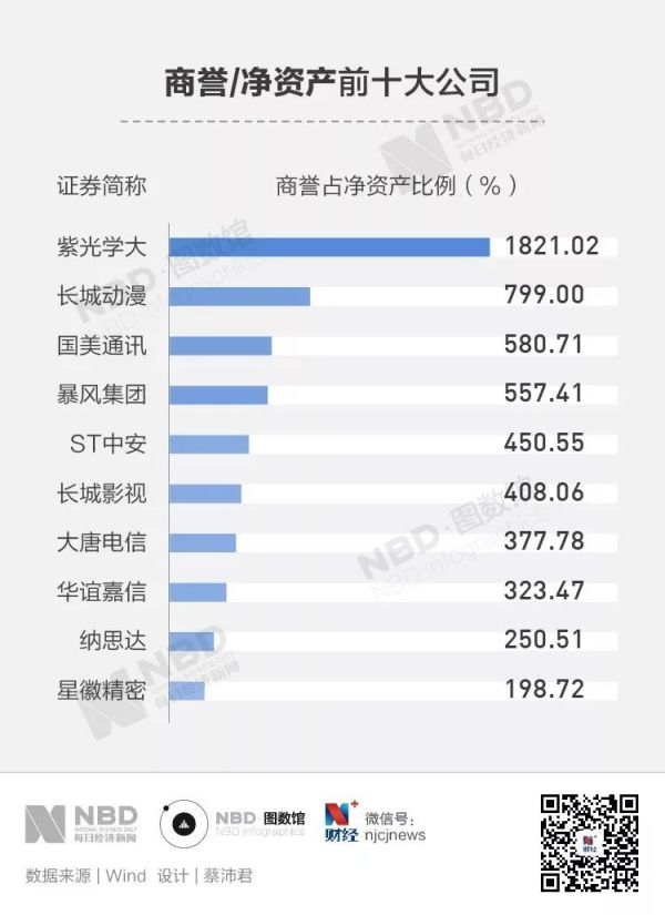 图解丨A股2018年报扫描:谁是赚钱王?谁是拿钱最多的董事长?
