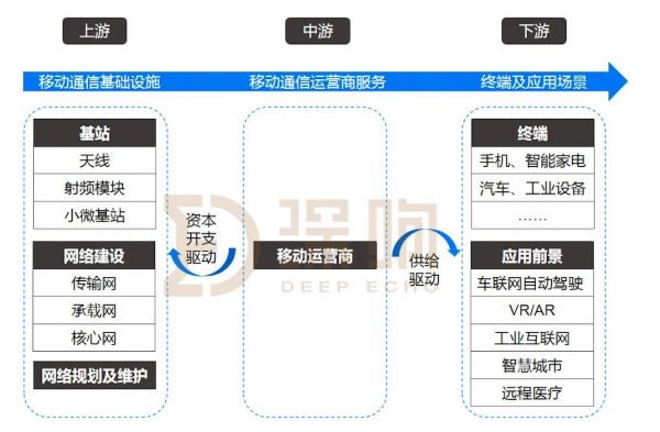 特朗普喊话“一定要赢”,美国如何逐梦5G