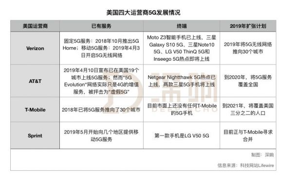 特朗普喊话“一定要赢”,美国如何逐梦5G