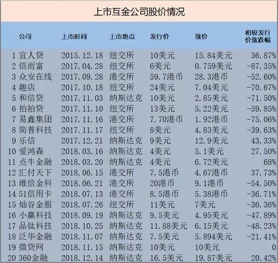 注：现价指截至2019年4月30日的收盘价