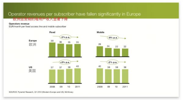 5G长跑中,欧洲真的落后了吗?