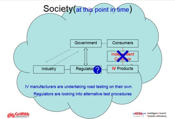 格里菲斯大学教授 Ljubo Vlacic:人工智能算法开发者还有什么瞒着我们?
