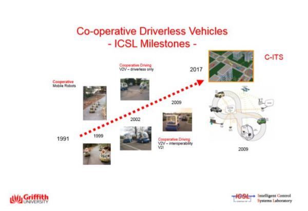 格里菲斯大学教授 Ljubo Vlacic:人工智能算法开发者还有什么瞒着我们?