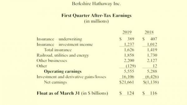 巴菲特2019股东大会实录,44个问题揭秘投资秘籍