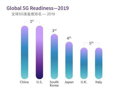 中国的5G究竟领先在哪儿?