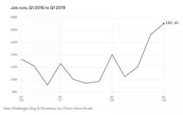 硅谷20年沉浮亲历者:我见过这般的狂欢,也见过狂欢后的疯狂下坠