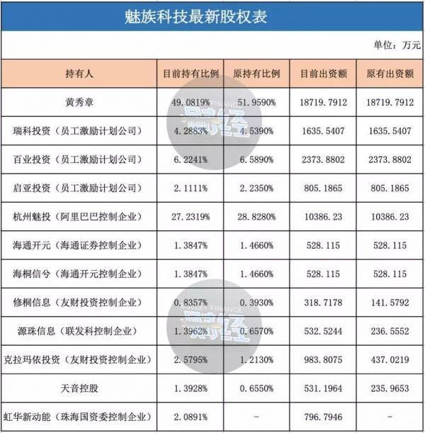 黄章出山的730天