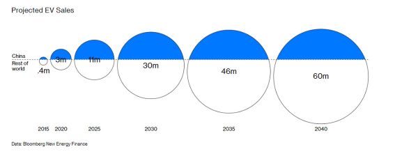 比亚迪的电动汽车巨头之路,与特斯拉完全不同
