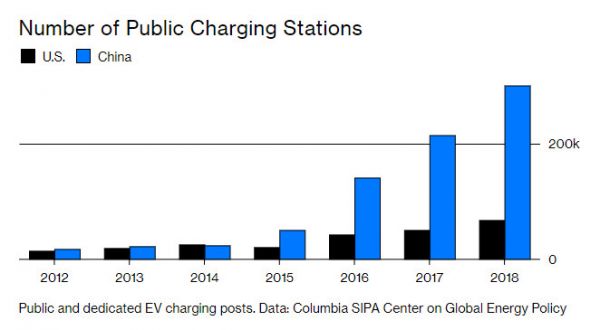 比亚迪的电动汽车巨头之路,与特斯拉完全不同