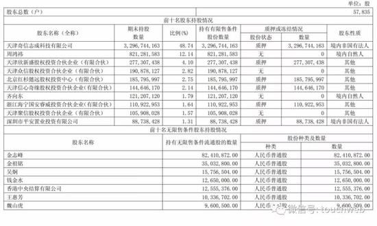 360核心高管石晓虹离职 周鸿祎周边老人基本走光