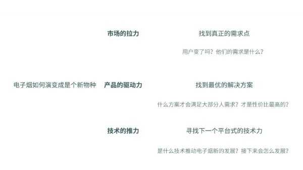 电子烟中局:这个风口上的创业者都在想什么?