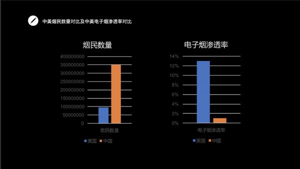 电子烟中局：这个风口上的创业者都在想什么？
