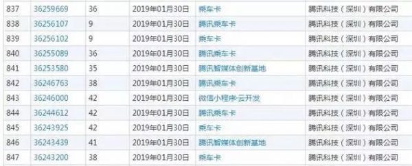 投资滴滴、摩拜失败之后，腾讯亲自下场做出行