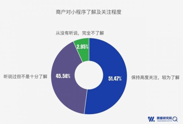 小程序和新零售,双双涉入深水区