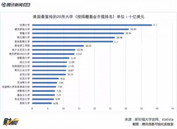 巨额捐款如何“买”到美国名校录取通知书?