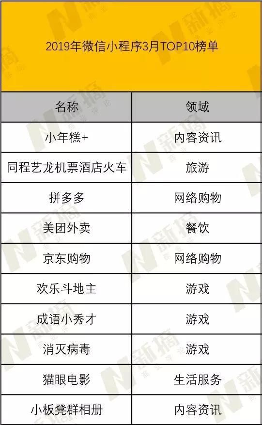 小程序的乱象迷局