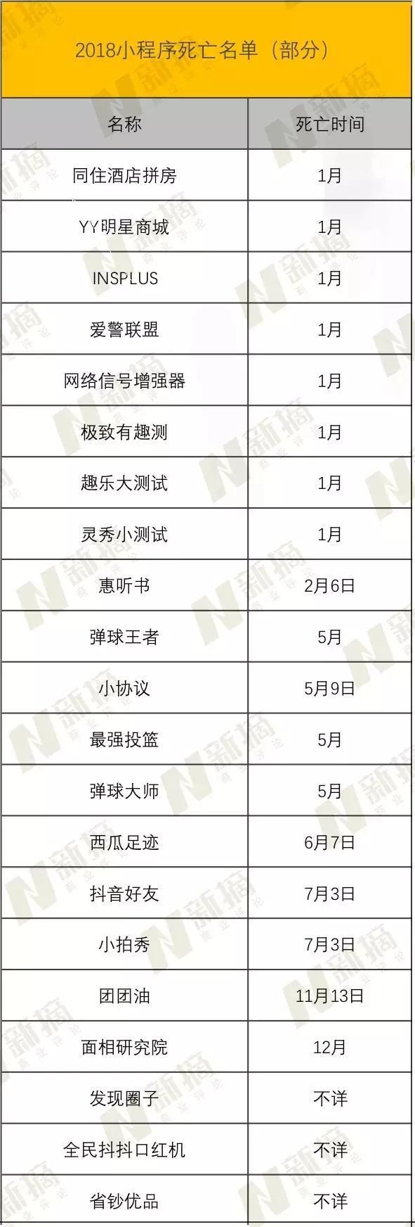 小程序的乱象迷局