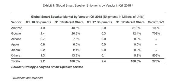 手机行业红利见顶，这四大硬件产业狂欢刚开始