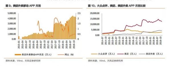 美团的破茧成蝶时刻