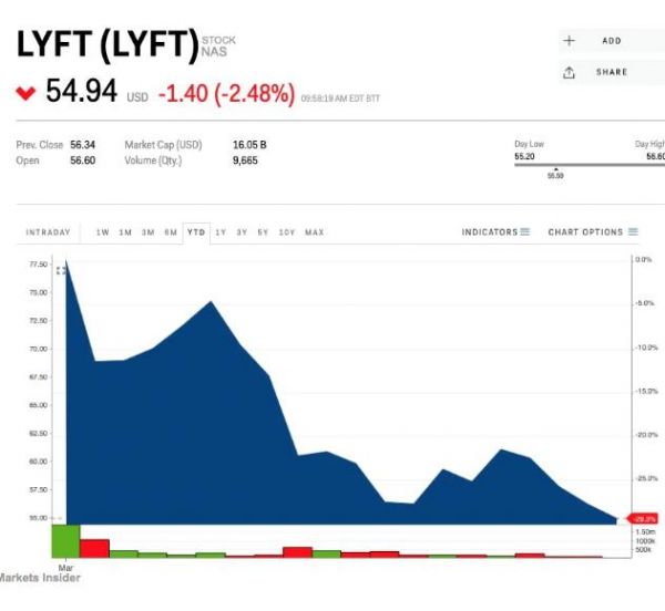 深度丨硅谷的又一个转折点?20年的狂欢和狂欢过后的下沉
