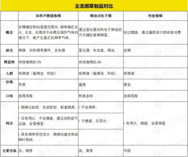 IQOS获批上市,中国的加热不燃烧卷烟在哪?