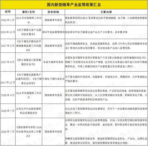 IQOS获批上市,中国的加热不燃烧卷烟在哪?